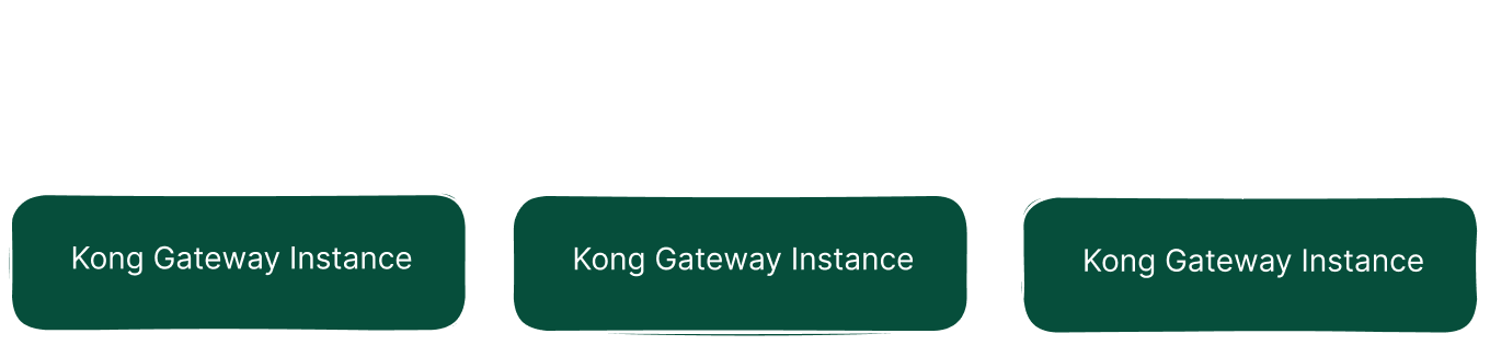 Kong config deployment