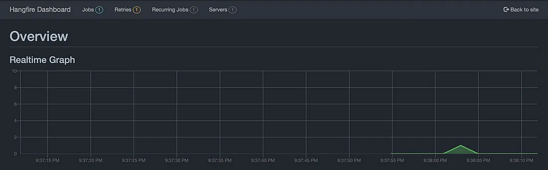 Hangfire dashboard